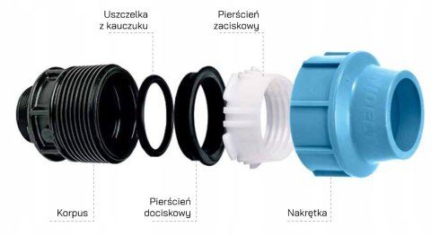 Zawór kulowy PE Unidelta 25 mm Zawór kulowy PE Unidelta 25 mm