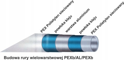 Rura PEX-AL-PEX 20mm*2.0 (odcinek 100mb) Rura PEX-AL-PEX 20mm*2.0 (odcinek 100mb)